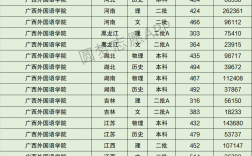 2024年廣西外國(guó)語(yǔ)學(xué)院分?jǐn)?shù)線