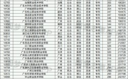 廣東大專學(xué)校(大專報(bào)名入口官網(wǎng))