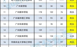 民辦二本考研推薦學校(考研報名流程)