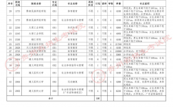 貴陽(yáng)市招生考試管理中心研究生考點(diǎn)(考研不考數(shù)學(xué)的研究生專(zhuān)業(yè))
