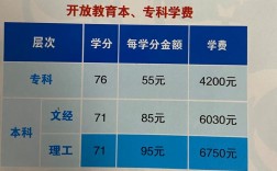 國開大專學(xué)費(fèi)8000貴嗎？具體情況如何？
