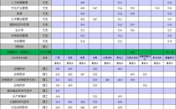 天津農(nóng)學(xué)院歷年分?jǐn)?shù)線