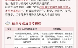 西政自考難嗎