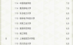 數(shù)字媒體藝術專業(yè)強校