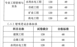 浙江二建分?jǐn)?shù)線