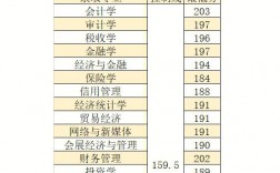 專升本140分有學(xué)上嗎 一般多少分穩(wěn)過