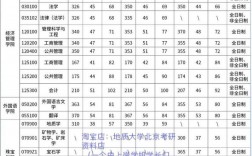 中國(guó)地質(zhì)大學(xué)（北京）考研好考嗎？復(fù)試刷人厲害嗎？