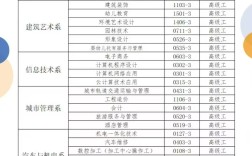 2025年安徽省中考200分能上哪所院校？安徽建工技師學院嗎？