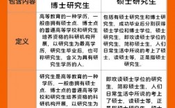 學歷寫研究生還是碩士 碩士怎么填學歷和學位