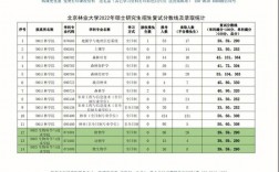北京林業(yè)大學(xué)復(fù)試刷人厲害嗎