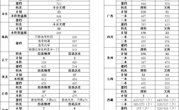 2024年北京科技大學天津學院錄取分數線