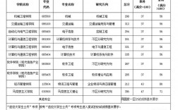 大連交通大學(xué)考研好考嗎？復(fù)試通過(guò)率？