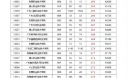 247分能上什么學(xué)校