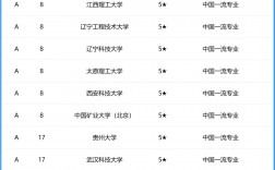遼寧科技學(xué)院考研好考嗎？復(fù)試通過率？