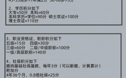 自考的積分嗎
