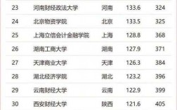 2024年財(cái)經(jīng)類專科院校排名