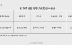 改名影響考研報(bào)名嗎
