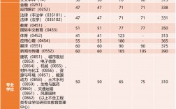 同濟(jì)大學(xué)考研多少分能穩(wěn)走 考同濟(jì)難嗎