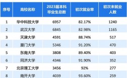 獨立院校有哪些優勢？畢業生就業情況如何？