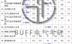 華北電力大學電氣工程考研分數(shù)線