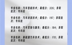 焦作師范大學(xué)大專(zhuān)最低分是多少