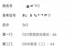 江西師范大學考研好不好考？復試刷人嚴重？
