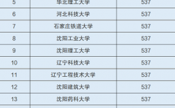 全國一本大學(xué)一覽表(普通一本大學(xué)排行榜)