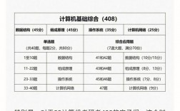 408計(jì)算機(jī)考試科目