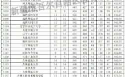 高考理綜能查到每科分數嗎