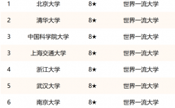 中國大學(xué)排名前十名(2024年高校排行榜)