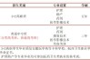 2025年合肥醫(yī)藥衛(wèi)生學(xué)校招生｜初中起點(diǎn)護(hù)理/藥劑等熱門專業(yè)介紹