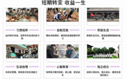 武漢2025年十大叛逆封閉式管教特訓(xùn)學(xué)校排名及介紹