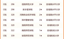 2024年河南大學(xué)全國排名第幾