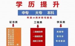函授專(zhuān)科是什么意思屬于什么學(xué)歷