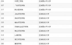 本二大學(xué)排名(全國(guó)二本高校排名)
