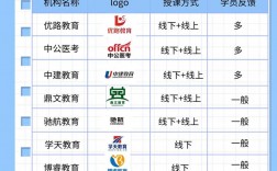 十大健康管理師培訓(xùn)機(jī)構(gòu)排名(正規(guī)的健康管理師培訓(xùn)機(jī)構(gòu)有哪些)