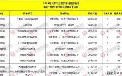 天津公務(wù)員報(bào)考條件