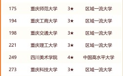 2024年重慶大學(xué)全國排名第幾位