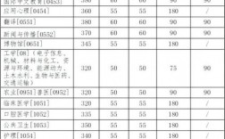 吉林大學(xué)考研分?jǐn)?shù)線(考研擇校的5大標(biāo)準(zhǔn))