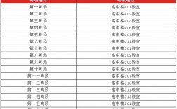 怎么根據(jù)考生編號區(qū)分學(xué)校(考生編號前幾位是學(xué)校)