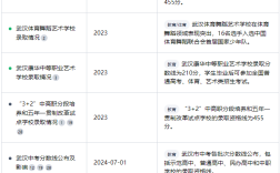 武漢康華中等職業藝術學校怎么樣？是中專學校還是技工學校？