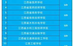 南昌中專職業學校排名前十如何？哪些學校值得關注？