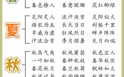 春暖花香是什么意思_近義詞_來(lái)源