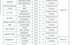 2025年武漢光谷科技職業(yè)技術(shù)學(xué)校有哪些專業(yè)招生