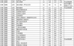 2024年焦作大學錄取分數線是多少