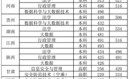 2024年廣西警察學院專科分數(shù)線