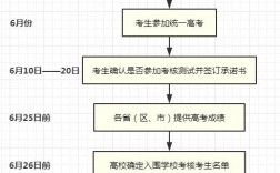 中?？即髮Ｈツ睦飯竺袔追N途徑