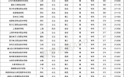 350到400分能上哪些大學(xué)理科