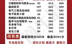 2024年江蘇高校錄取分數(shù)線及排名