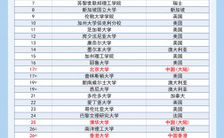 二本大學(xué)排名2024最新排名(中國二本大學(xué)名單排名)